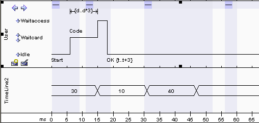 Time interval